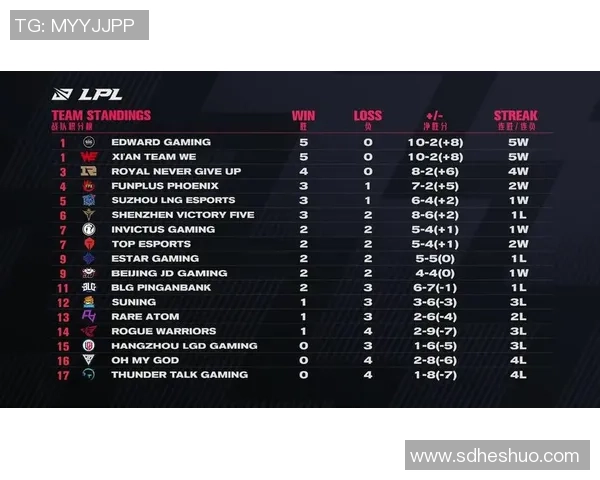 全球挑战赛最新积分榜EDG凭借78分稳居第一名